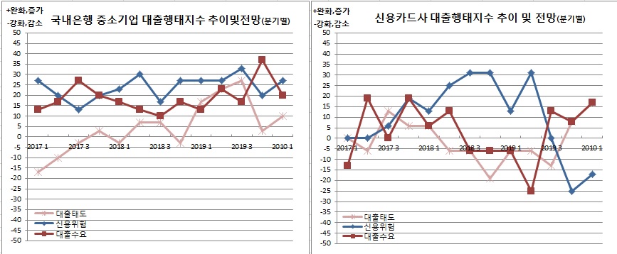 (한국은행)