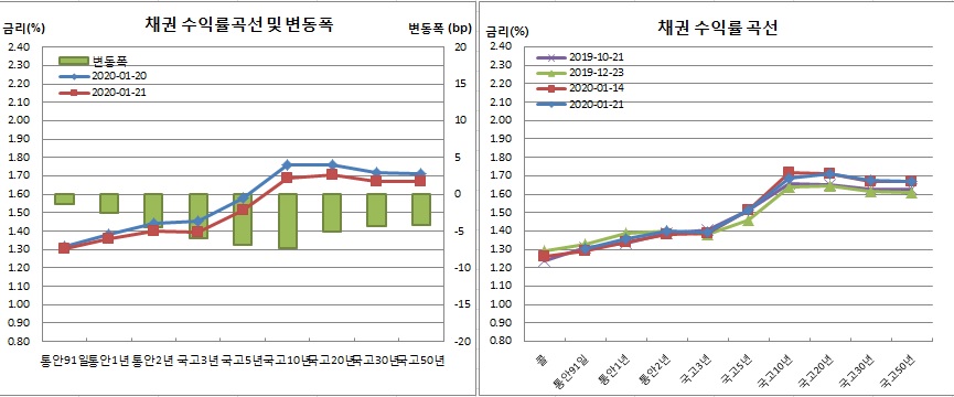 (금융투자협회)