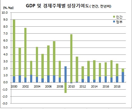 (한국은행)