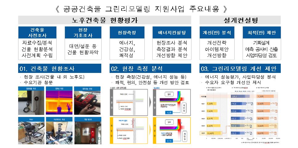 (자료제공=국토교통부)