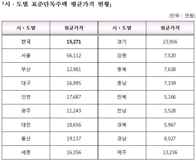 (자료 제공=국토교통부)