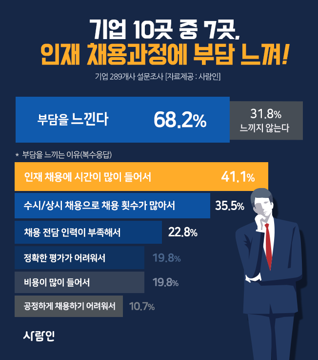 (사람인 제공)
