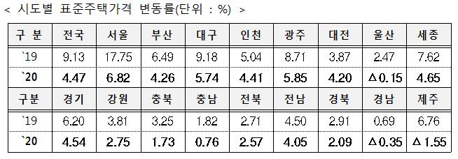 (자료 제공=국토교통부)