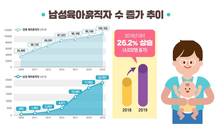 (자료제공=고용노동부)