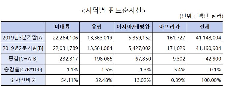 (출처=금융투자협회)