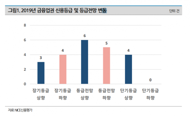 ▲자료제공=나신평