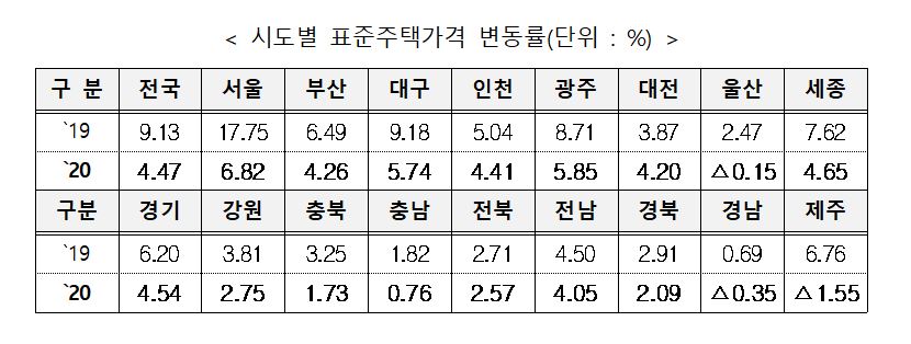 (자료제공=국토교통부)