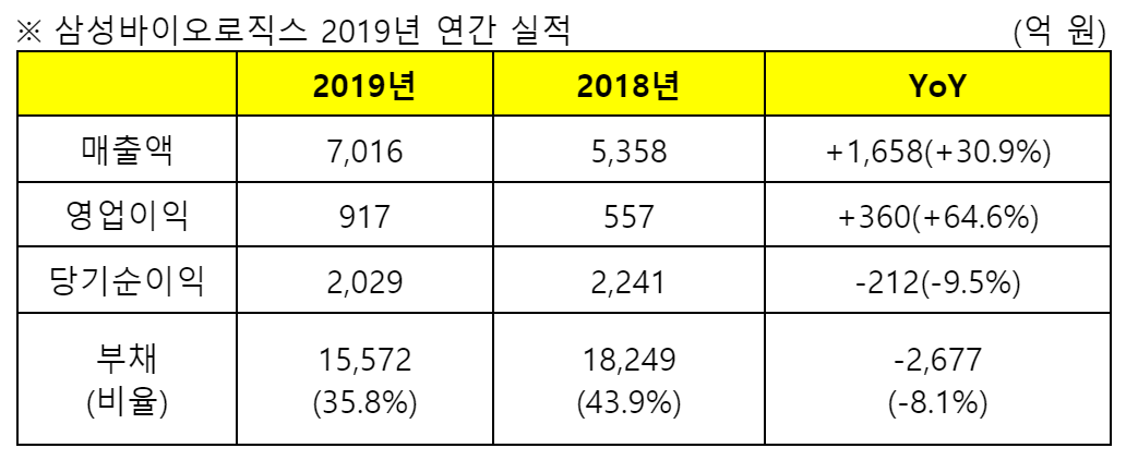 (자료제공=삼성바이오로직스)