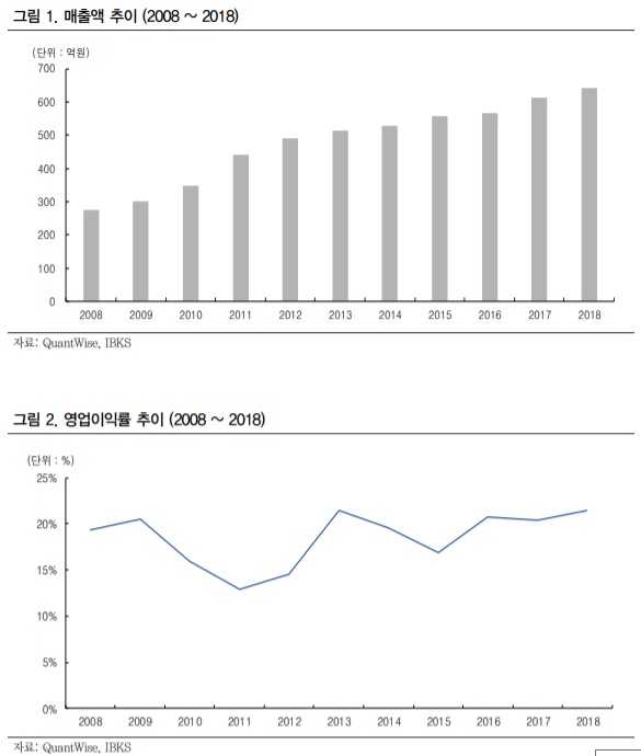 (IBK투자증권)