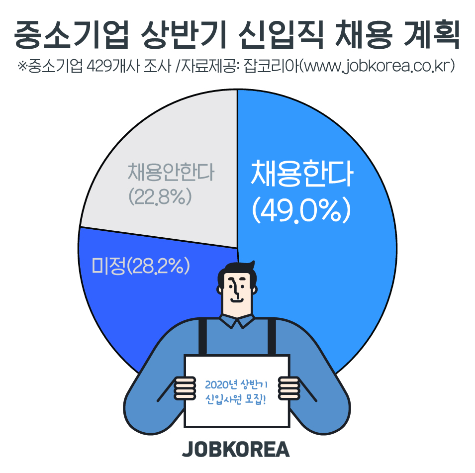 (잡코리아 제공)