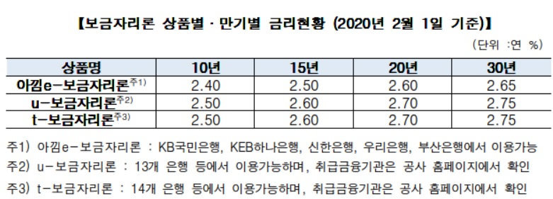 (출처=주택금융공사)