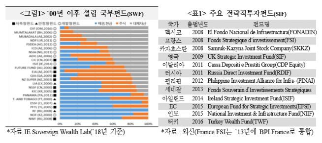 ▲자료제공=국제금융센터