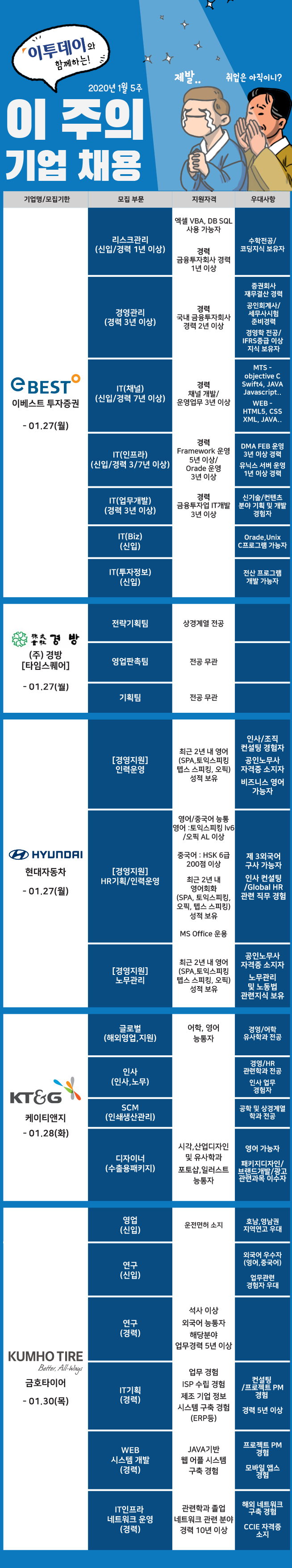 (그래픽=박서준 인턴기자 yahoo1221@)