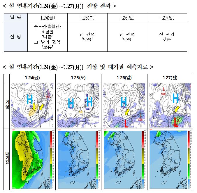 (사진제공=국립환경과학원)