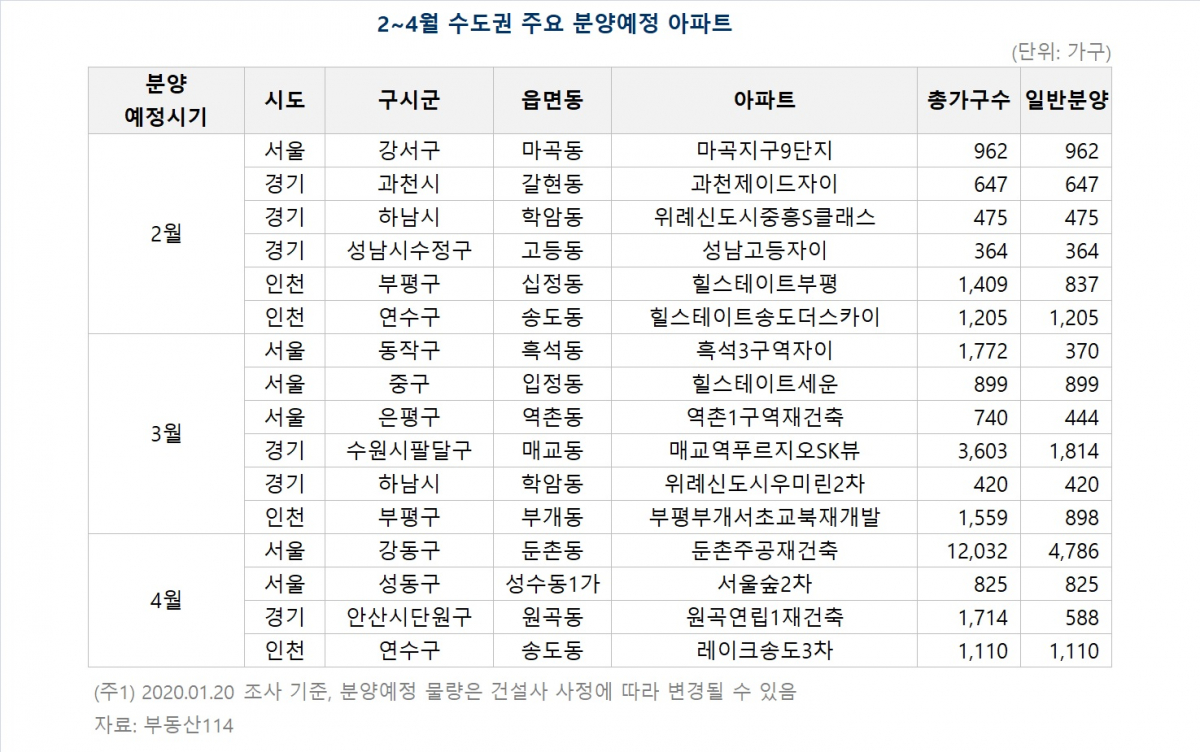 (자료출처=부동사114)
