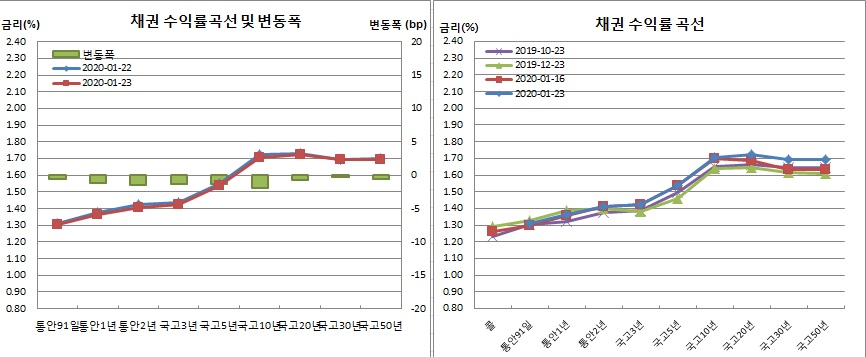 (금융투자협회)