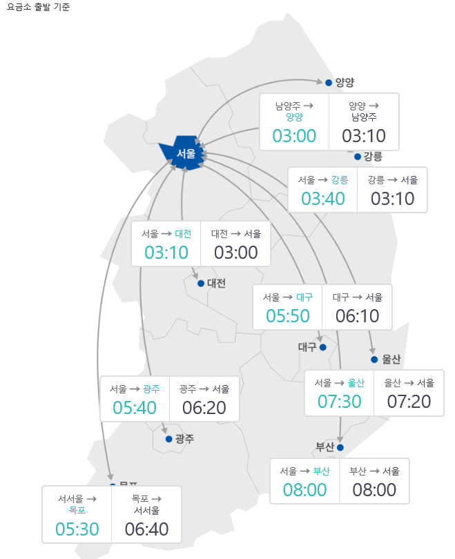 (출처=한국도로공사)