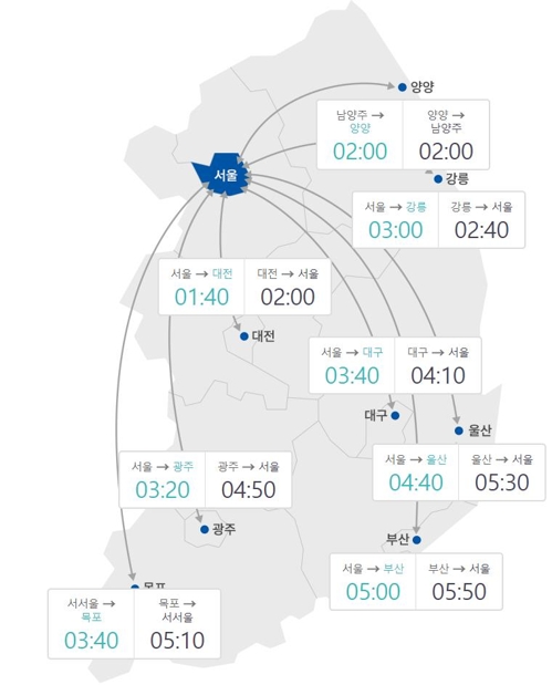 (사진제공=한국도로공사)