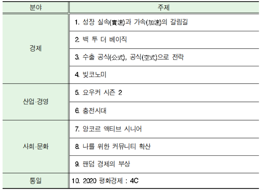 ▲2020년 우리나라 10대 트렌드  (사진제공=현대경제연구원)