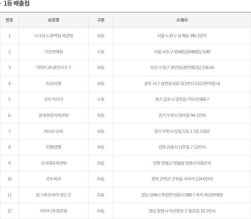 (출처=동행복권 홈페이지)