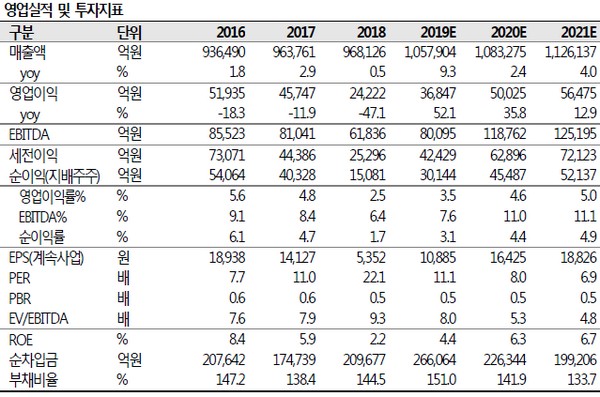 (자료제공=SK증권)