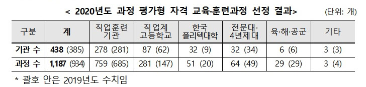 (자료제공=고용노동부)