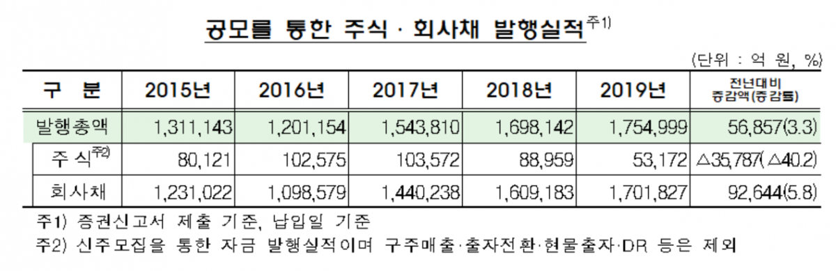 (자료=금융감독원 제공.)