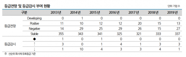 ▲자료제공=나이스신용평가