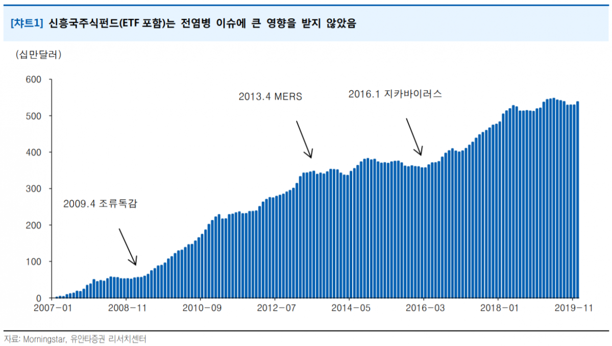 (출처=유안타증권 리서치센터)