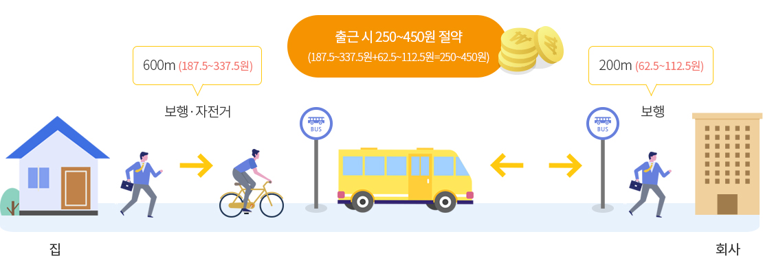 ▲  (출처=광역알뜰교통카드 홈페이지)