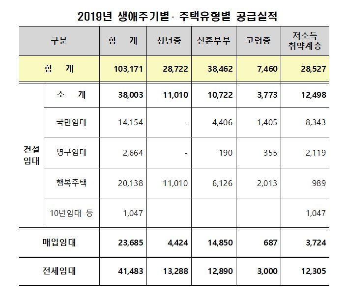 (자료 제공=한국토지주택공사(LH))