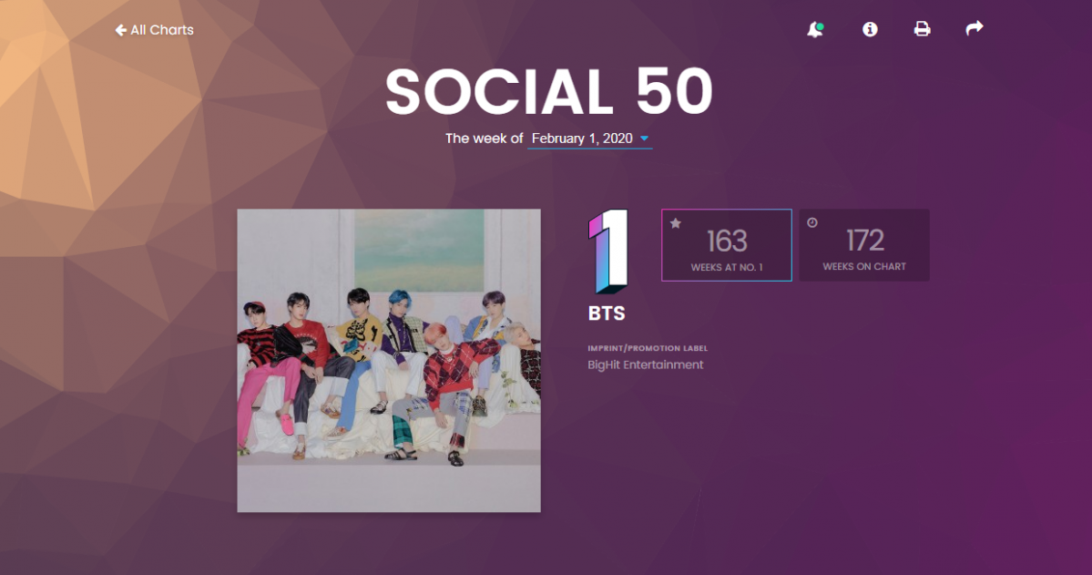 (출처=빌보드 홈페이지)