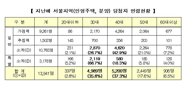(자료 제공=국토교통부)