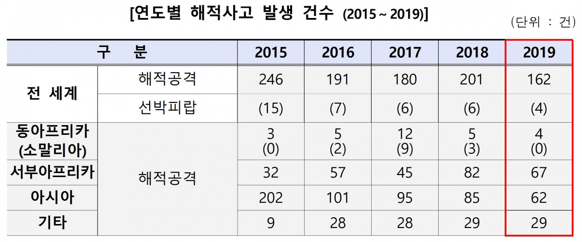 (출처=해양수산부)