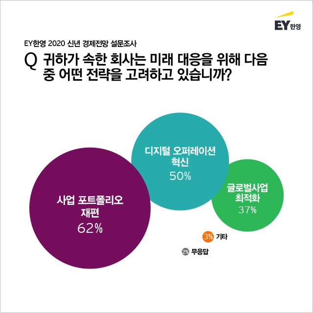 (자료제공=EY한영)