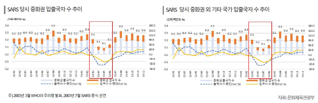 (한국신용평가)