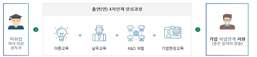(사진제공=과학기술정보통신부)