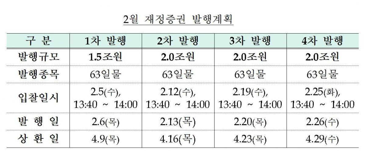 (출처=기획재정부)