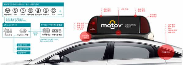 ▲CES2020에 출품되는 더큰나눔엔티엔 'MOTOV' (과기정통부 제공)