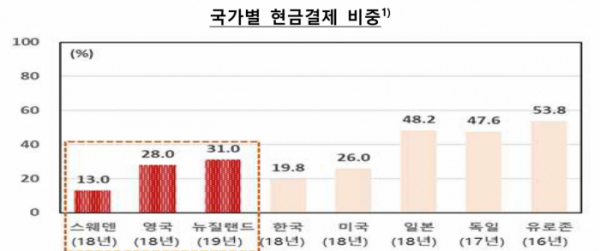 (자료제공=한국은행)