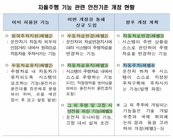 (출처=국토교통부)