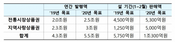 (출처=기획재정부)