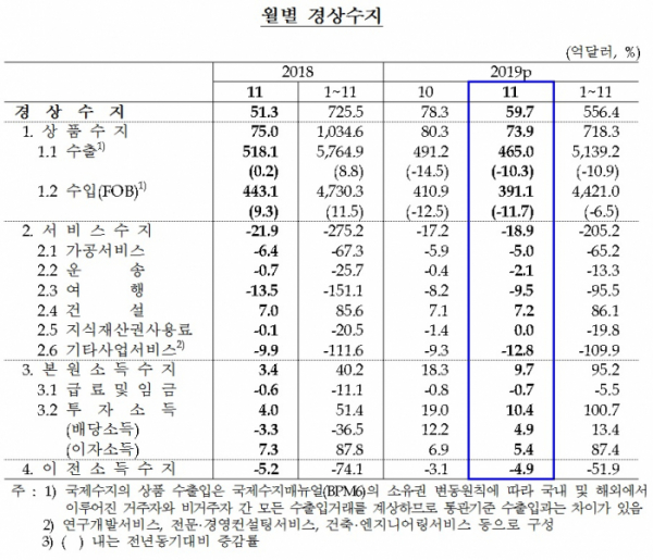 (한국은행)