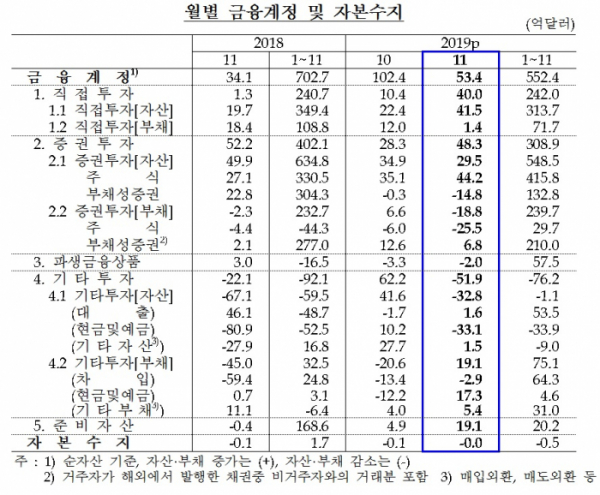 (한국은행)