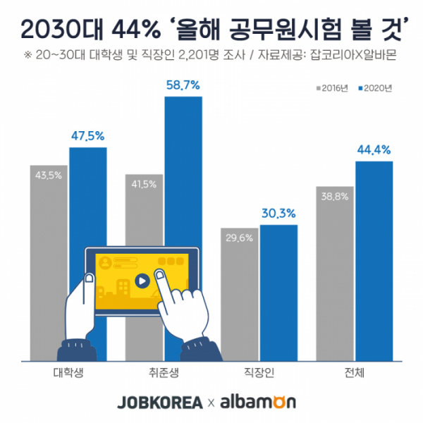 (잡코리아 제공)