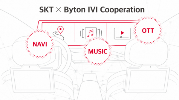 ▲SKT-바이톤 한국형 차세대 전기차 출시 전방위 협력 인포그래픽 (SK텔레콤 제공)