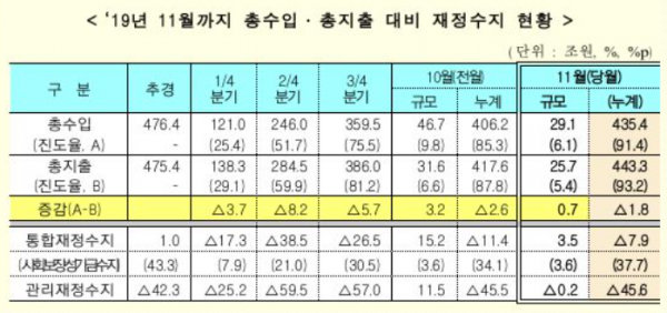 (자료=기획재정부)