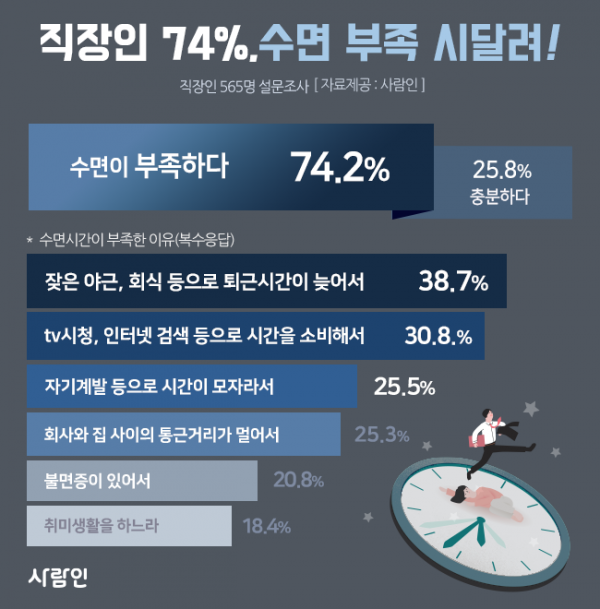 (사람인 제공)