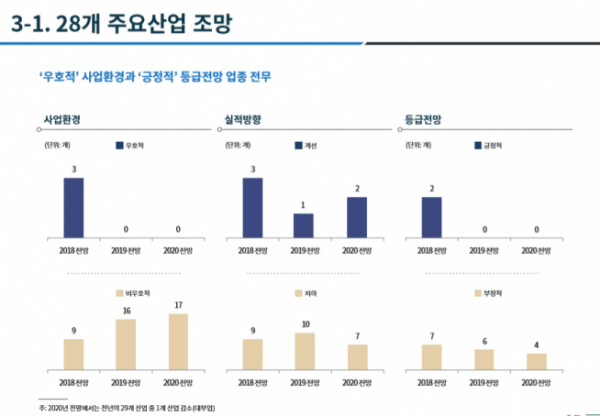▲자료제공=한국기업평가