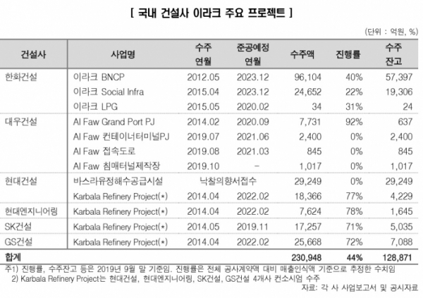 (출처=한국신용평가)